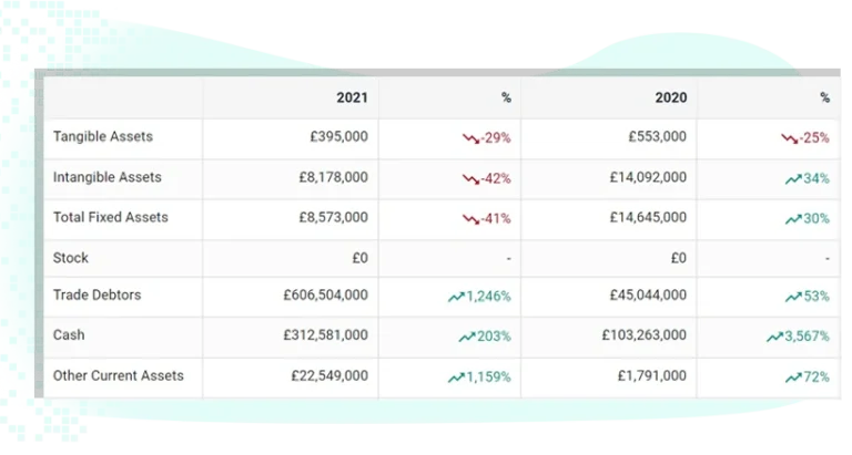 Comprehensive company data