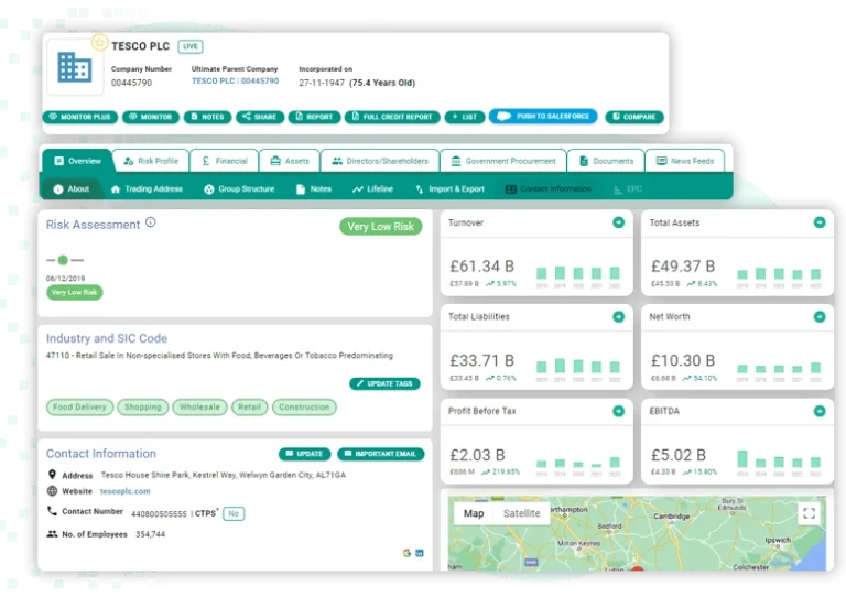 Detailed company profiles