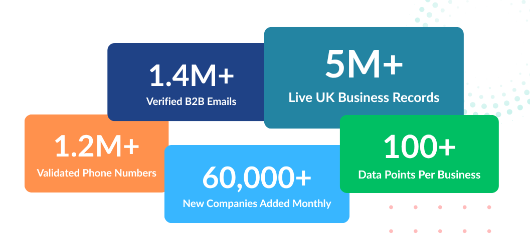 DataGardener Stats