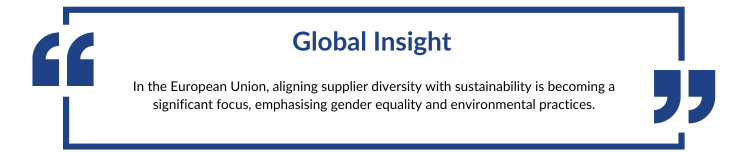 Global Insight of Emphasising Sustainability and Social Impact