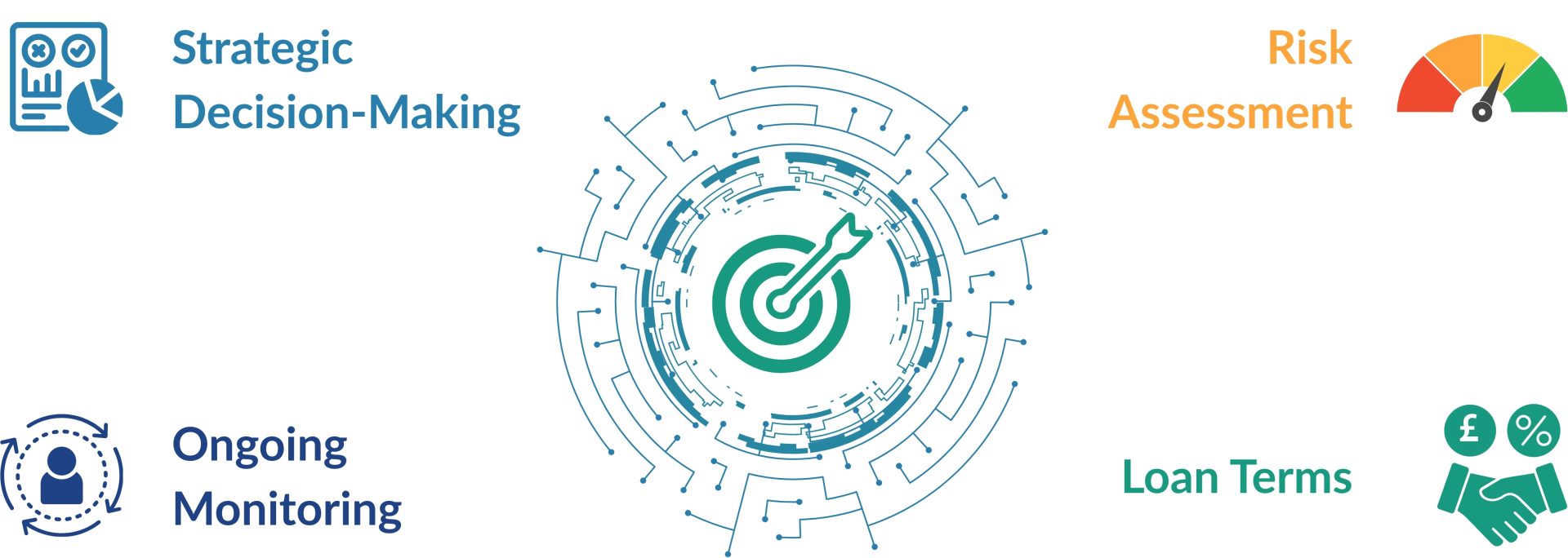 Using the five Cs of credit to build a sound lending strategy
