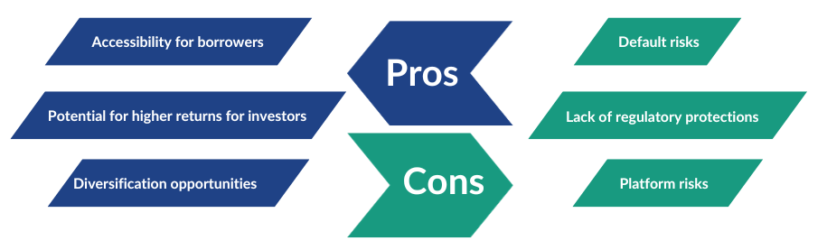 Pros and Cons of Peer To Peer Lending