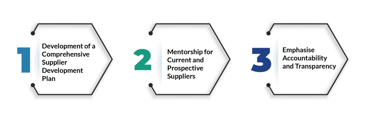 Best Practices for Maximising the Impact of Supplier Diversity 