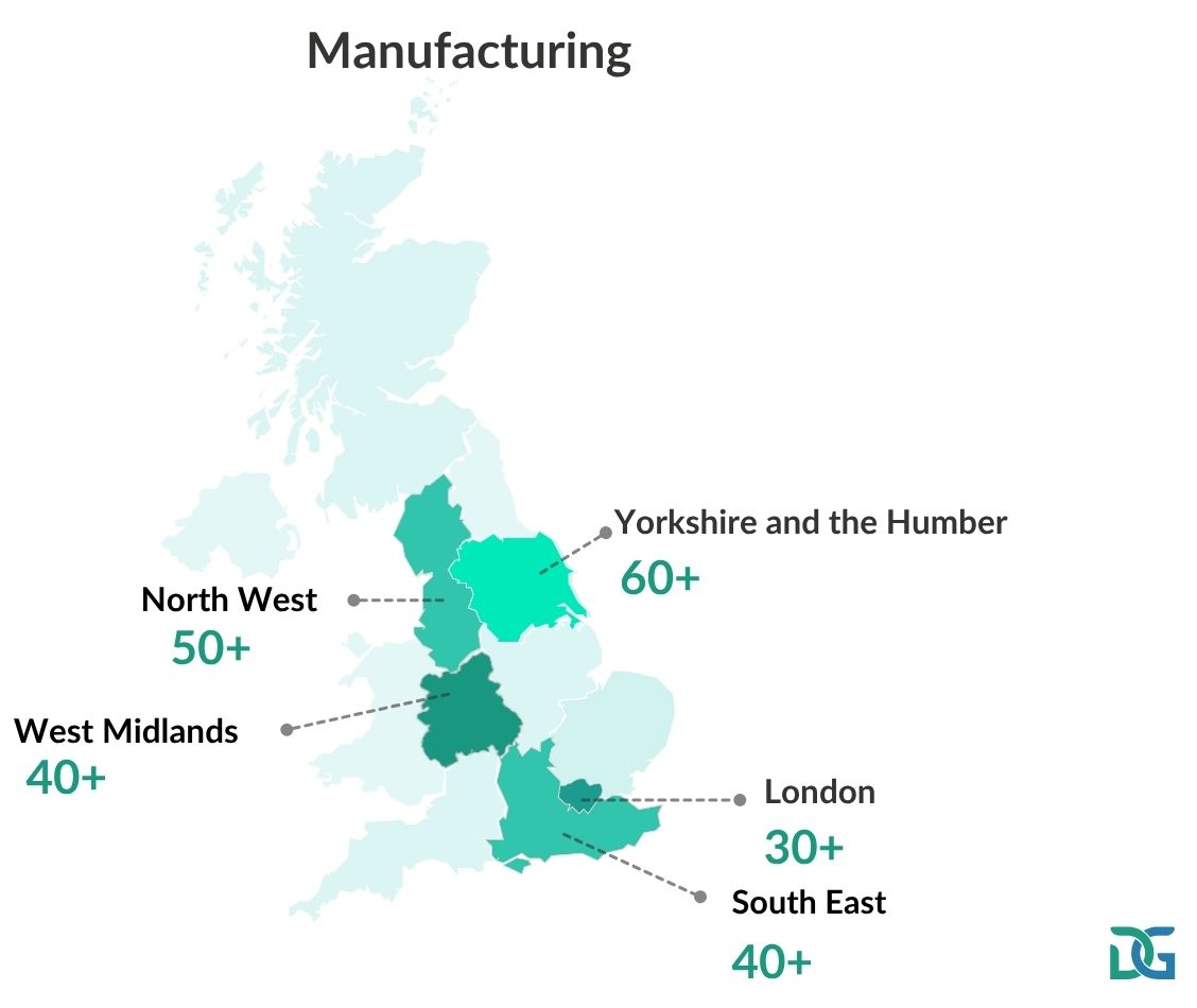 Manufacturing - top 5 regions affected by write offs