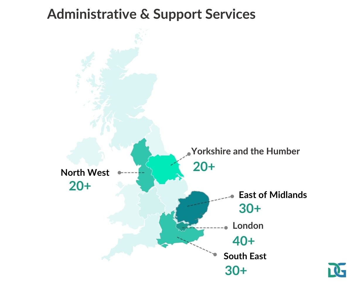 Administrative & Support Services - top 5 regions affected by write offs