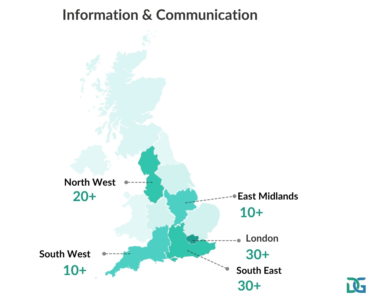 Information & Communication - top 5 region affcted by write offs