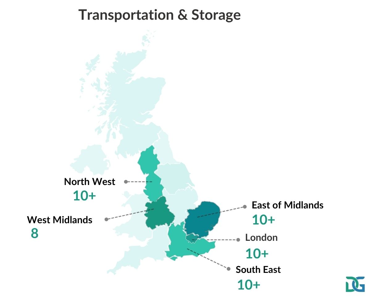Transportation & Storage - top 5 region affected by write offs
