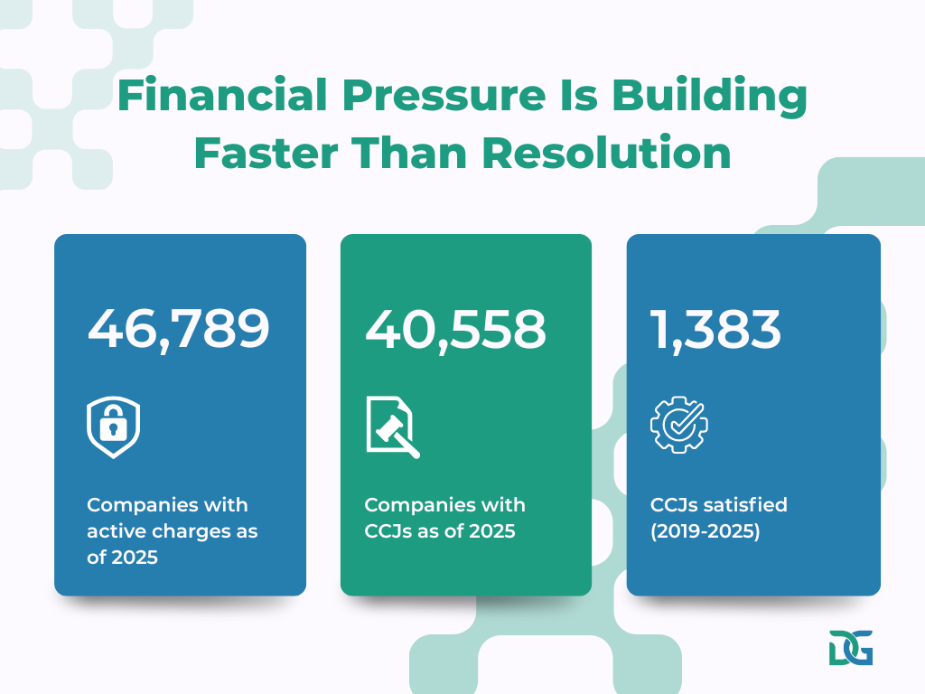 Financial Pressure Is Building Faster Than Resolution