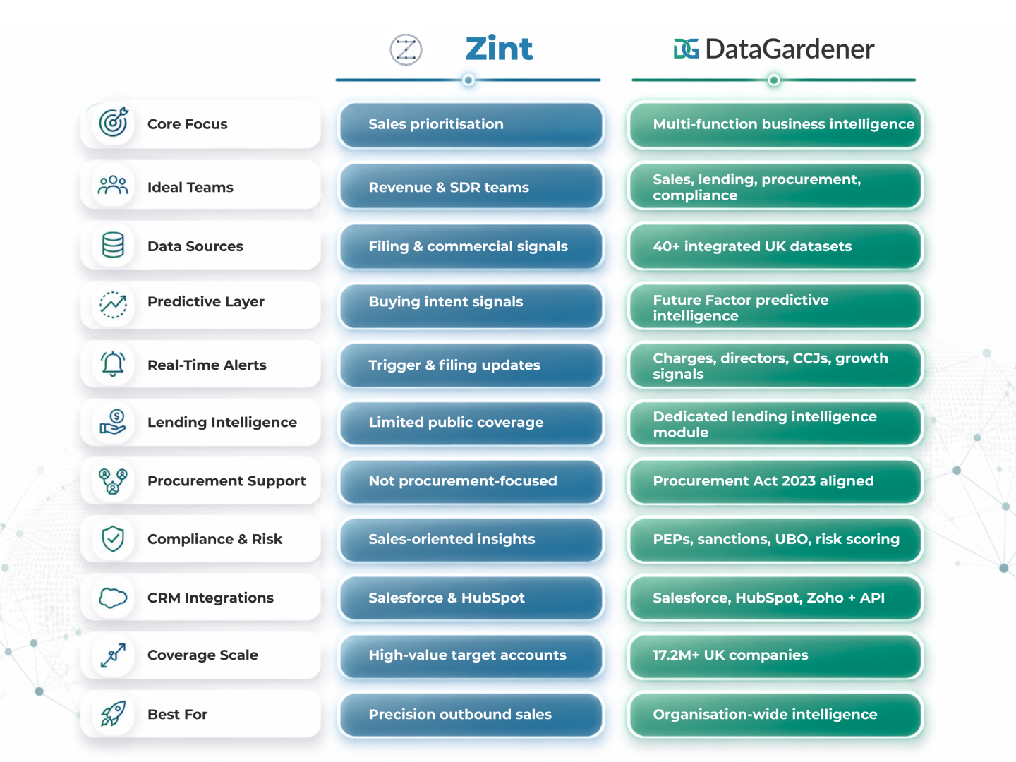 DataGardener vs Zint comparsison in a glance