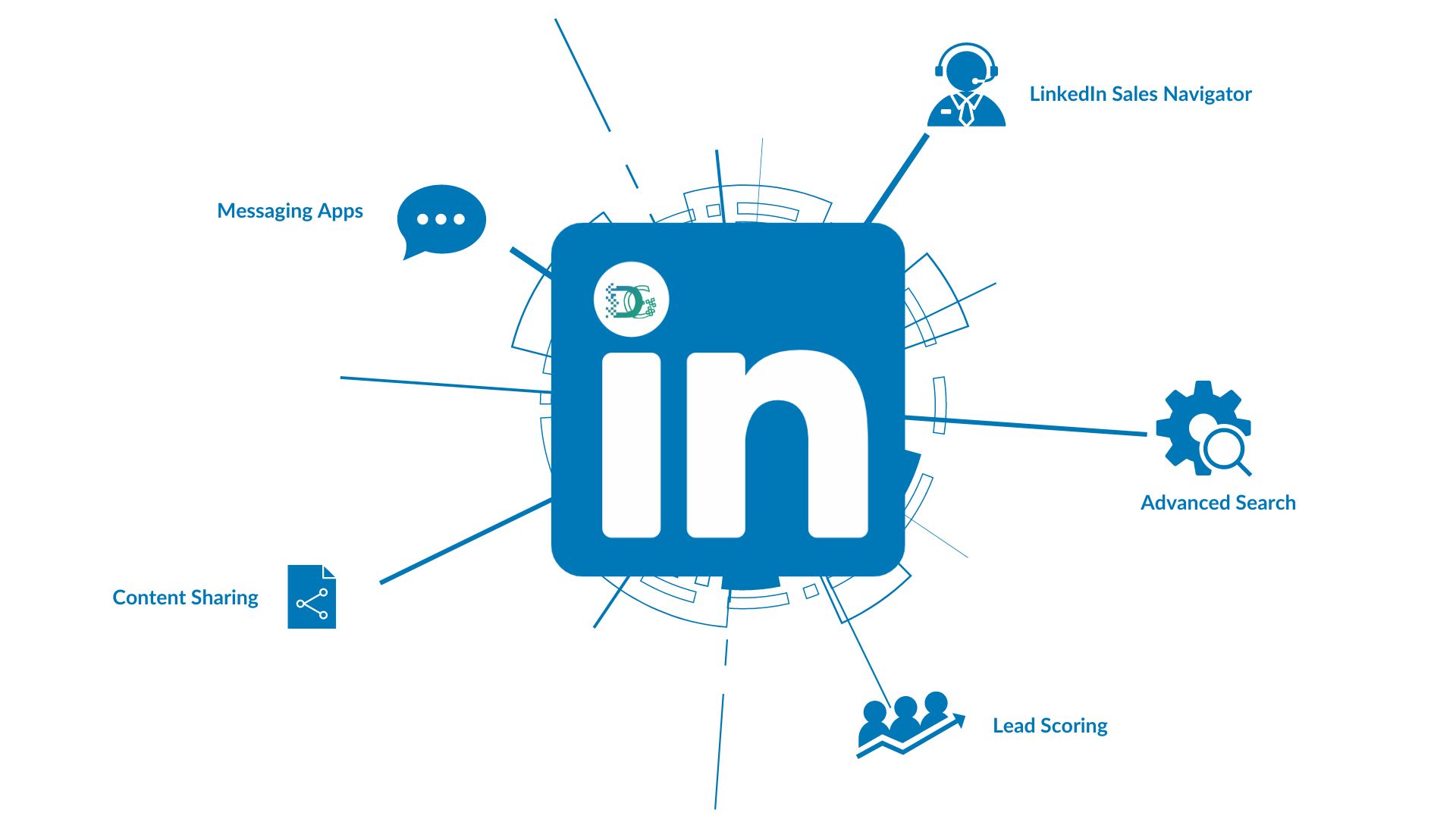 LinkedIn Outreach