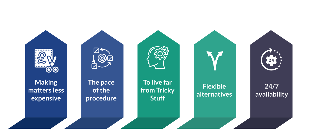 Advantages of Automated Lending