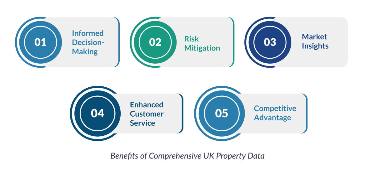 Benefits of Comprehensive UK Property Data