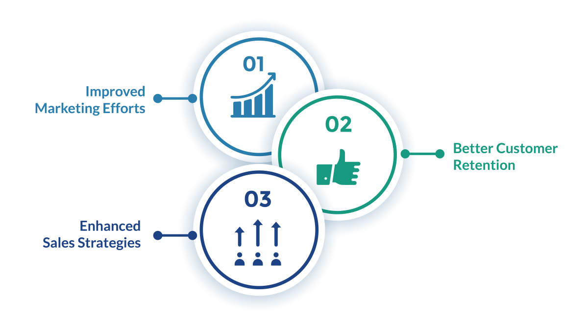 Benefits of having an ideal customer profile (ICP)