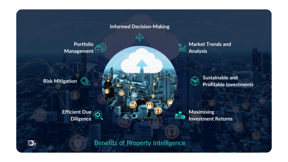 Benefits of Property Intelligence