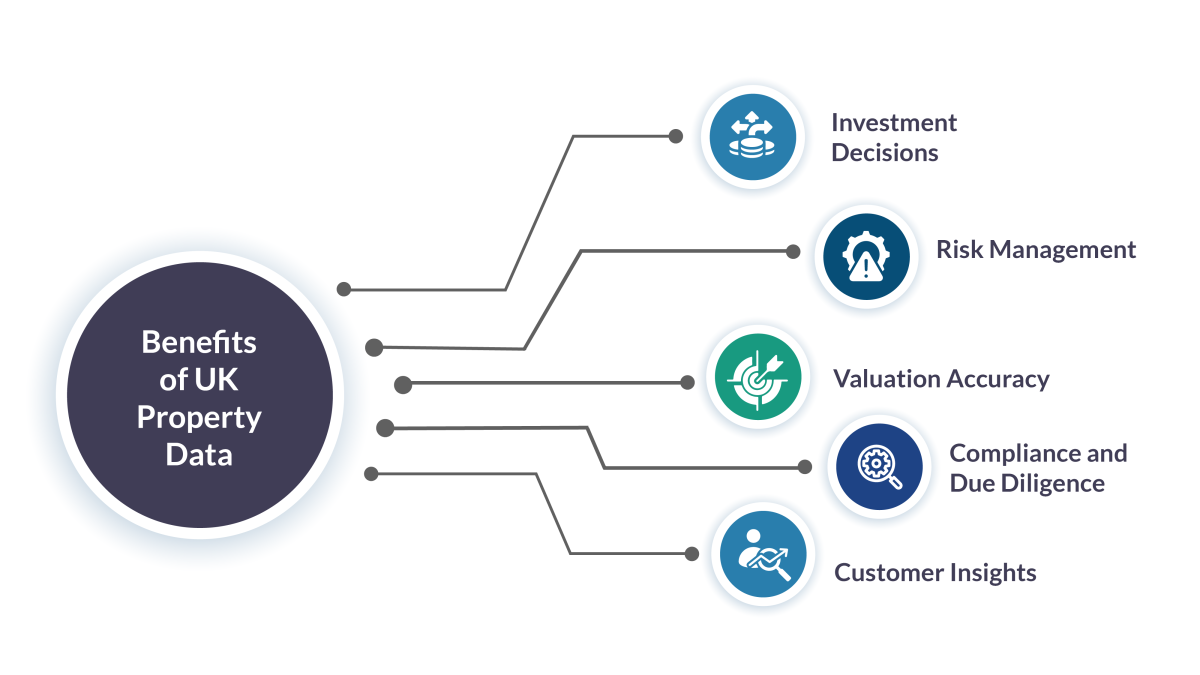 Benefits of UK Property Data