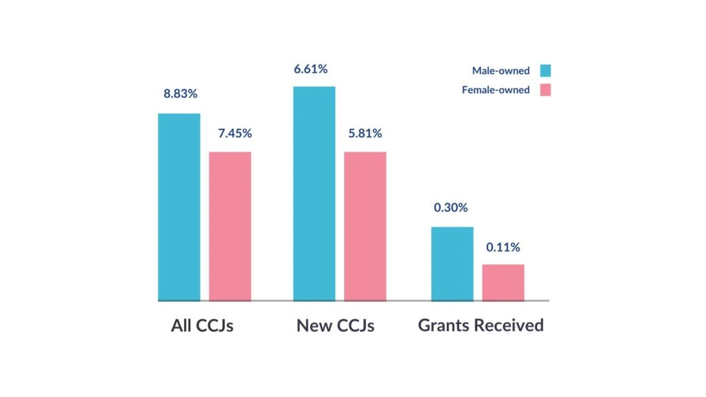CCJ and Grant Comparison