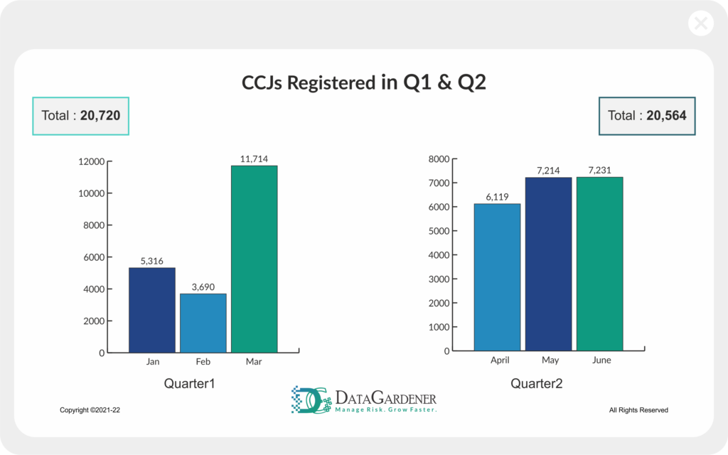 Q1 and Q2 - July 2022 UK insights