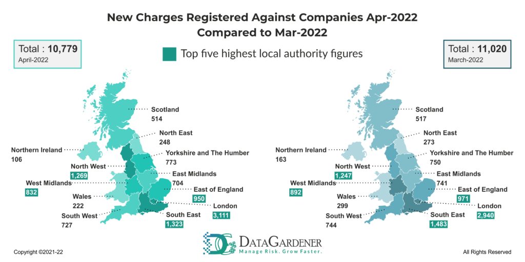Chart: charges registered in March and April 2022