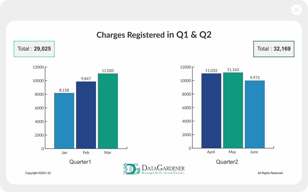 Q1 and Q2 - July 2022 UK insights