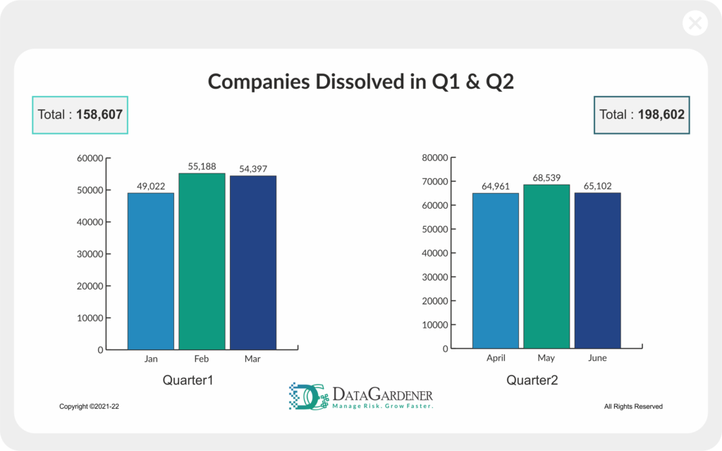 Q1 and Q2 - July 2022 UK insights