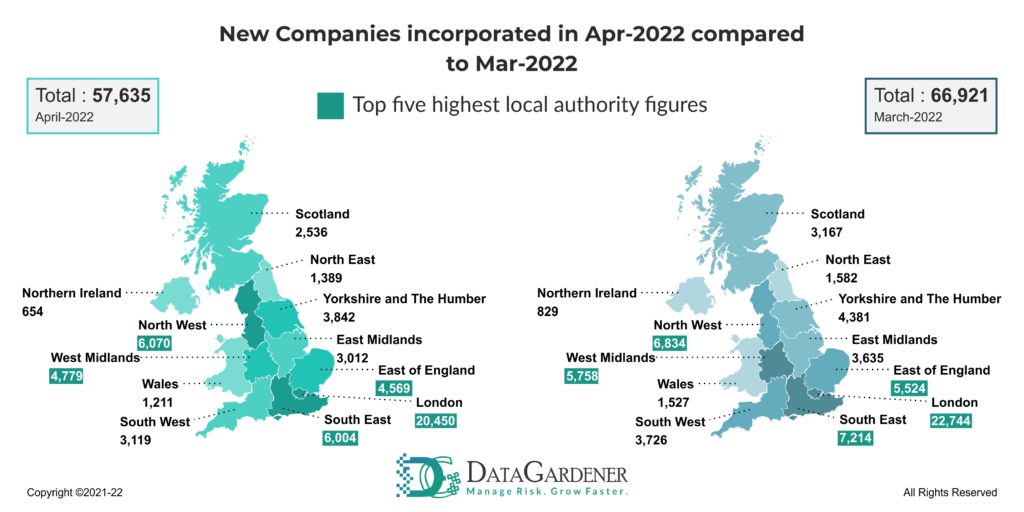 Chart: companies registered in March and April 2022