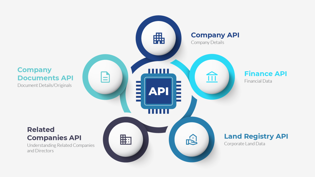 company data api