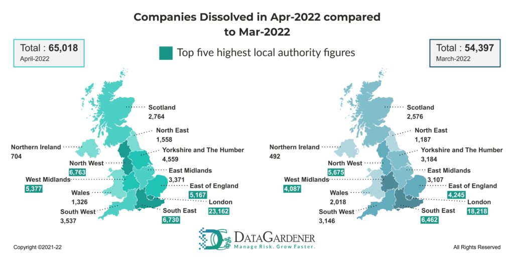 Chart: companies dissolved in March and April 2022