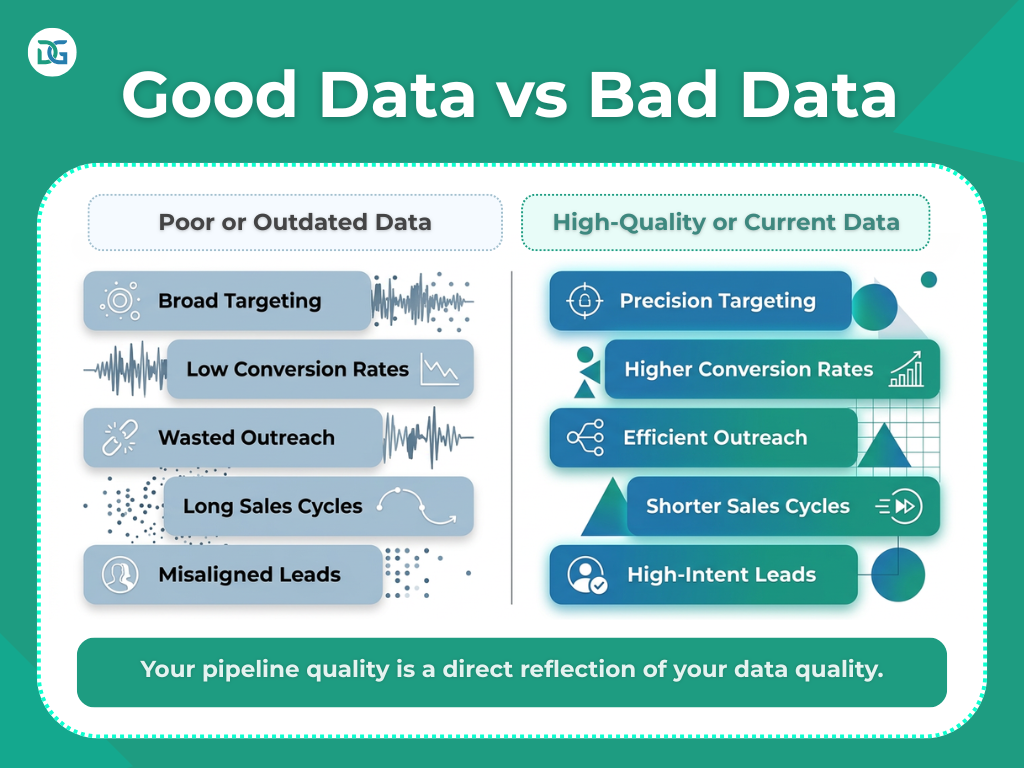lead generation depends on data quality