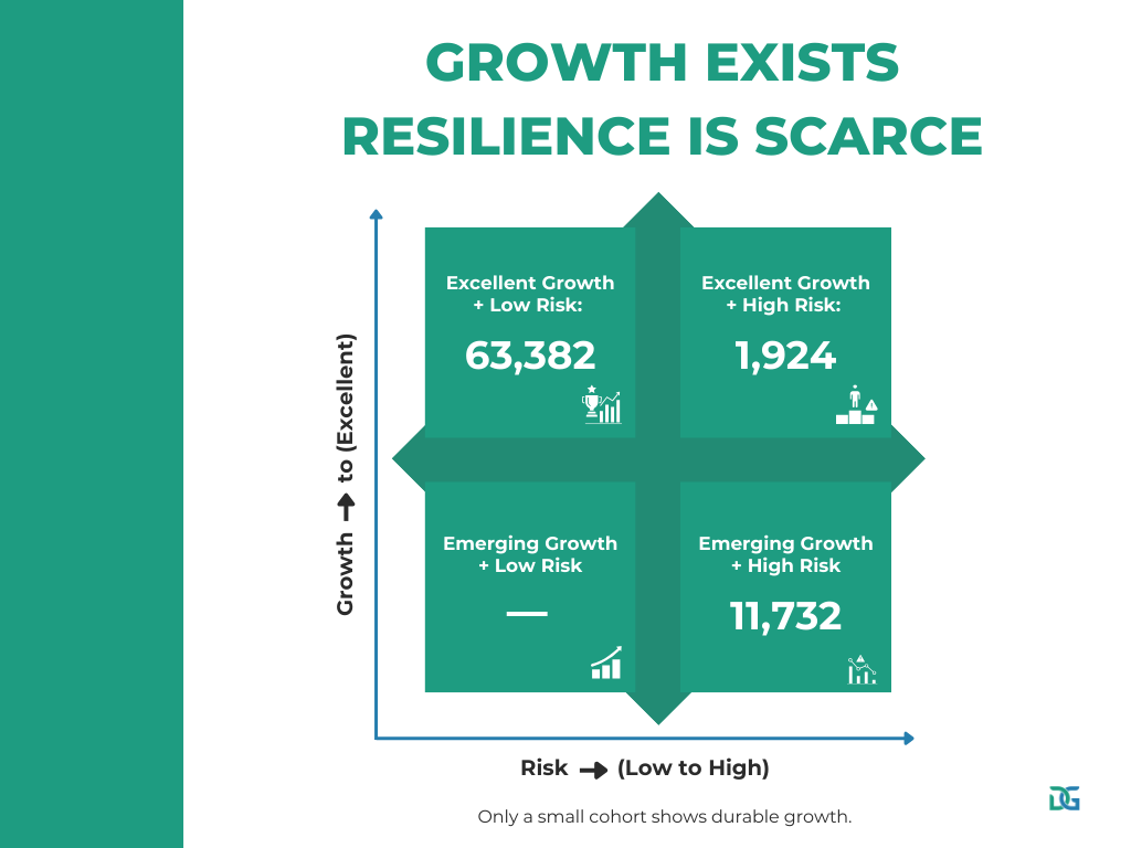 UK business growth is uneven and resilience is scarce