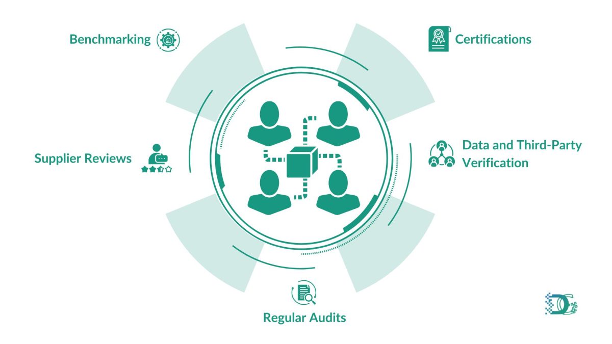 How information from suppliers can be checked for quality