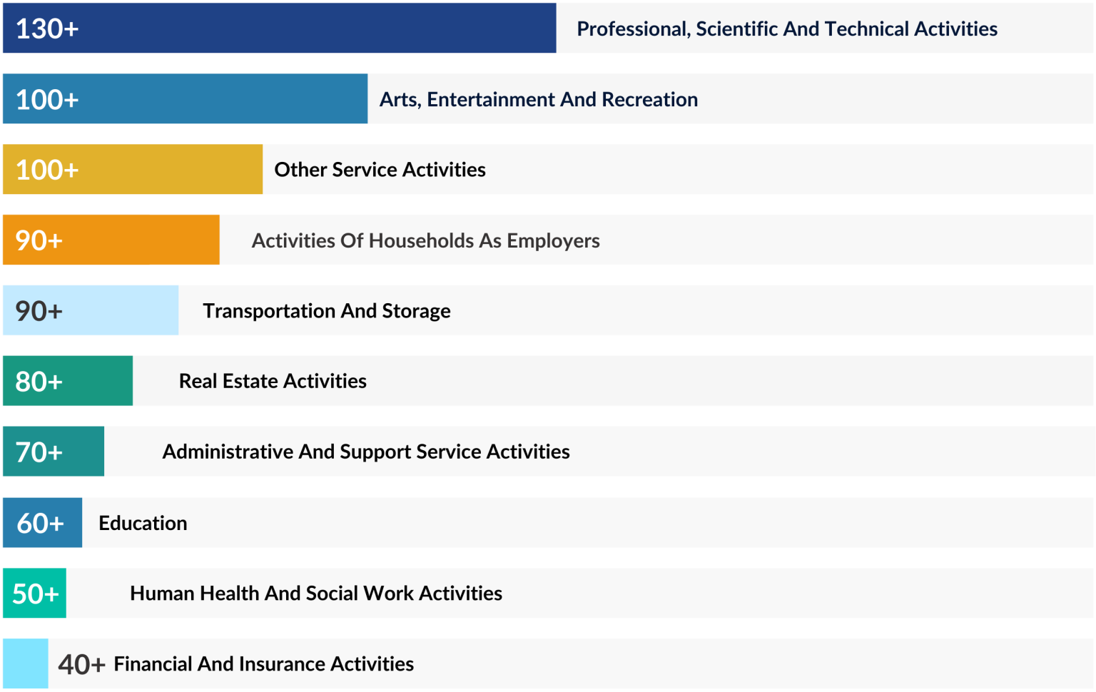 Industry insights by SIC classification for military veteran-owned businesses