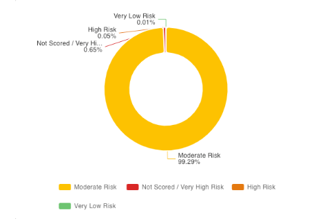 Risk Assessment of Companies Incorporated in January 2026