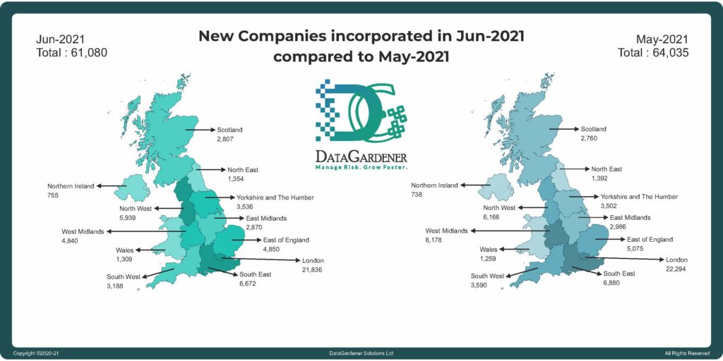 Chart: companies registered in May and June 2021