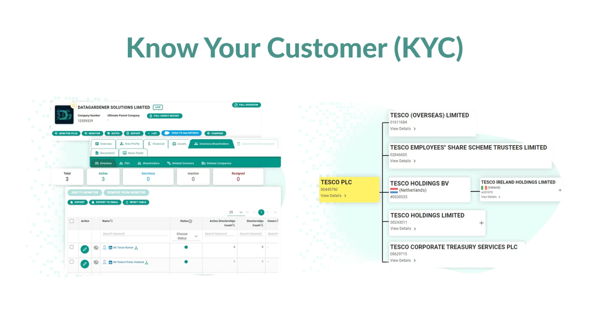 What KYC (know your customer) is