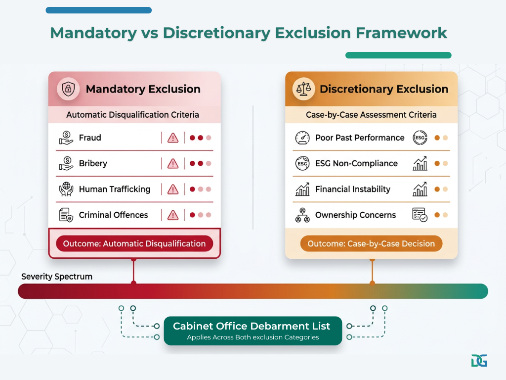 Procurement Act 2023 framework