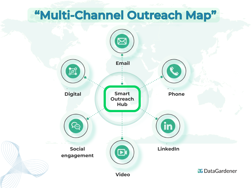 Multi-Channel Outreach sales Map