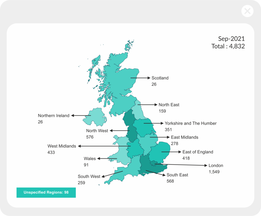 Chart: new CCJs filed in September 2021
