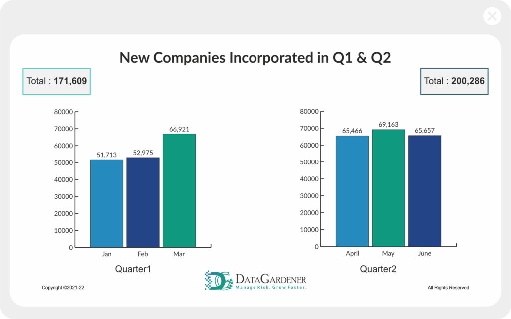Q1 and Q2 - July 2022 UK insights