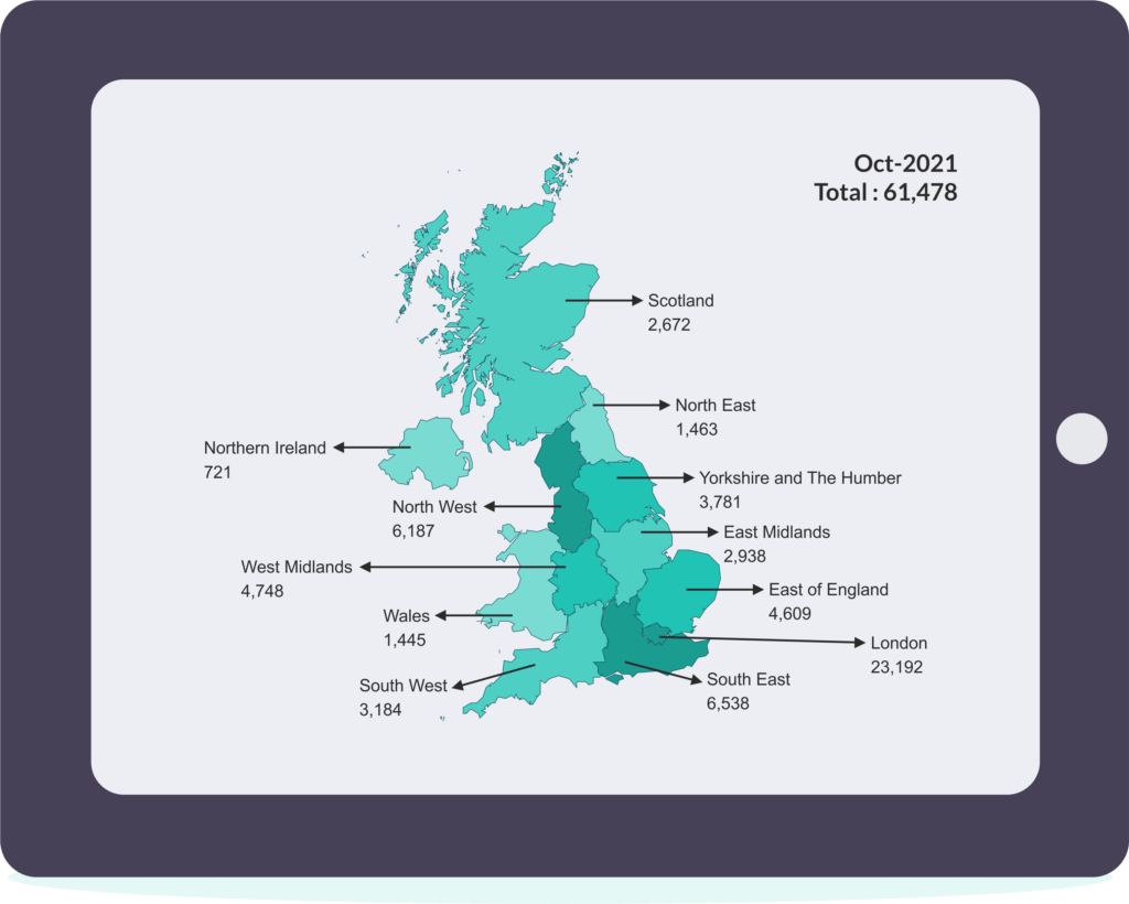 Chart: companies registered in October 2021