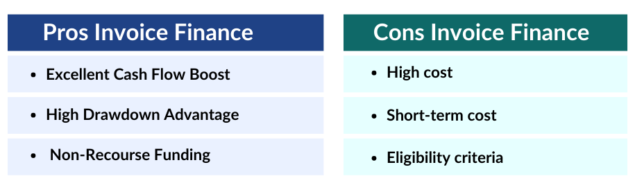 pros and cons of invoice finance
