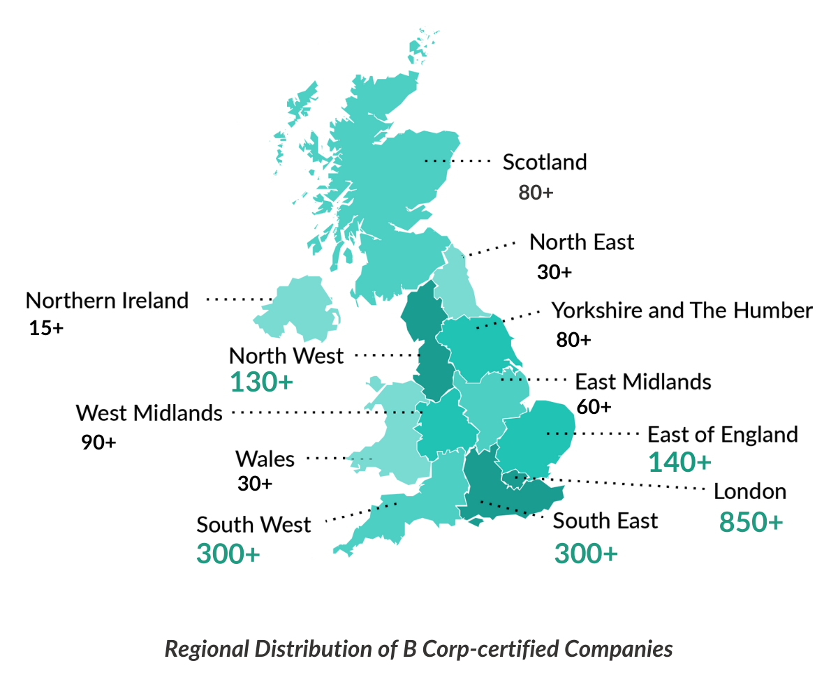 Regional Distribution of B Corp-certified Companies