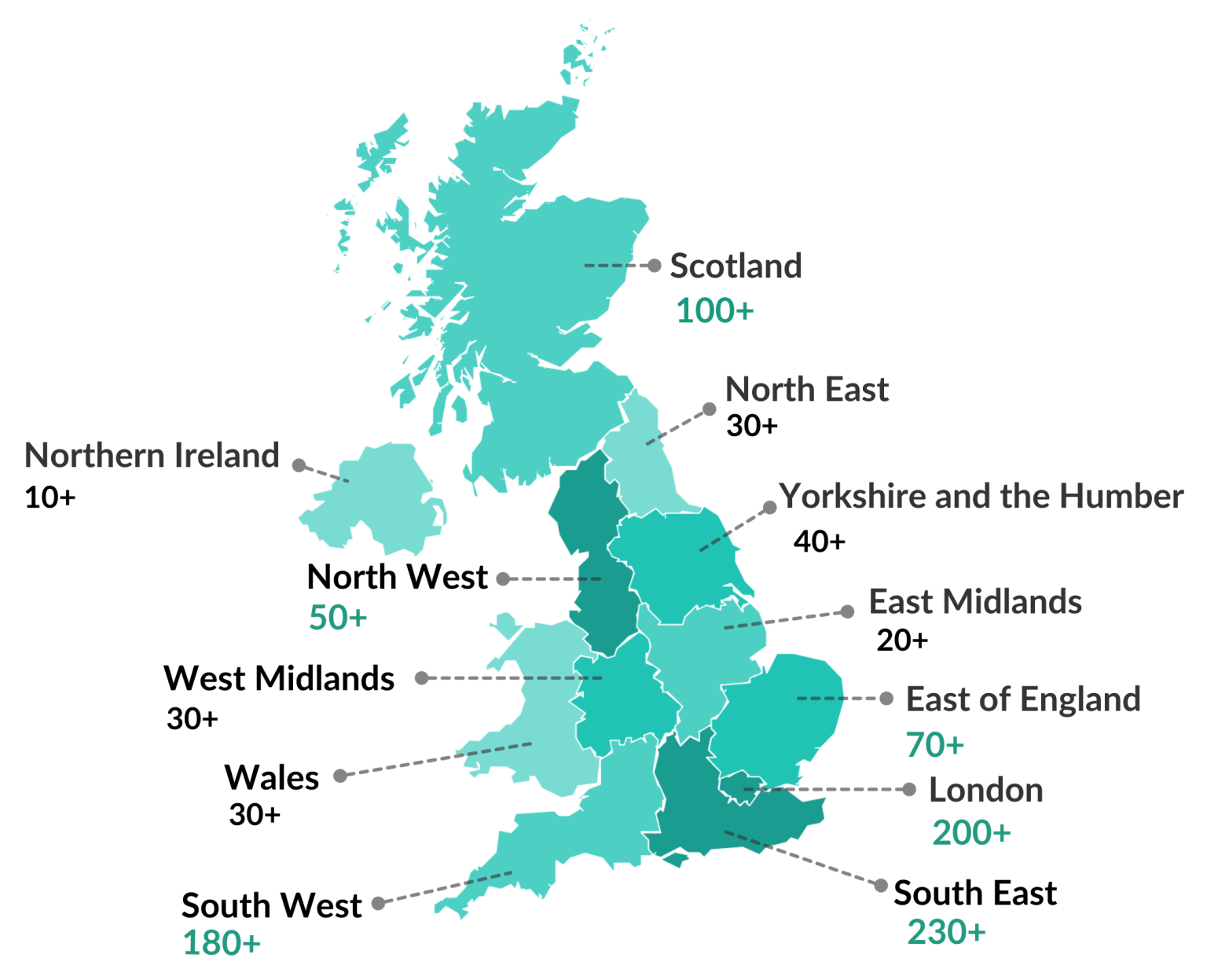 Regional Distribution of British Military Veteran-Owned Businesses