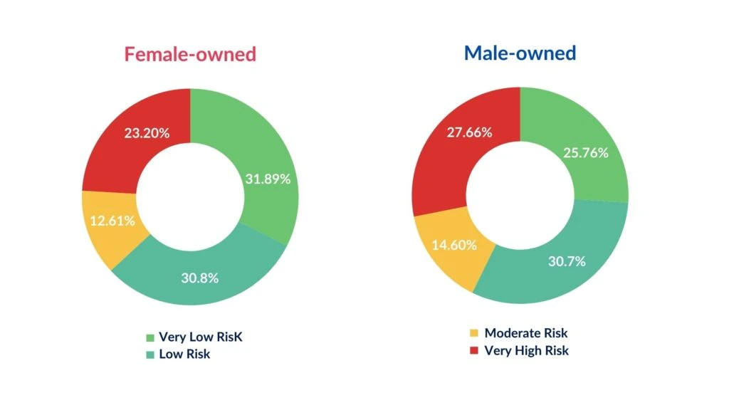 Risk Analysis