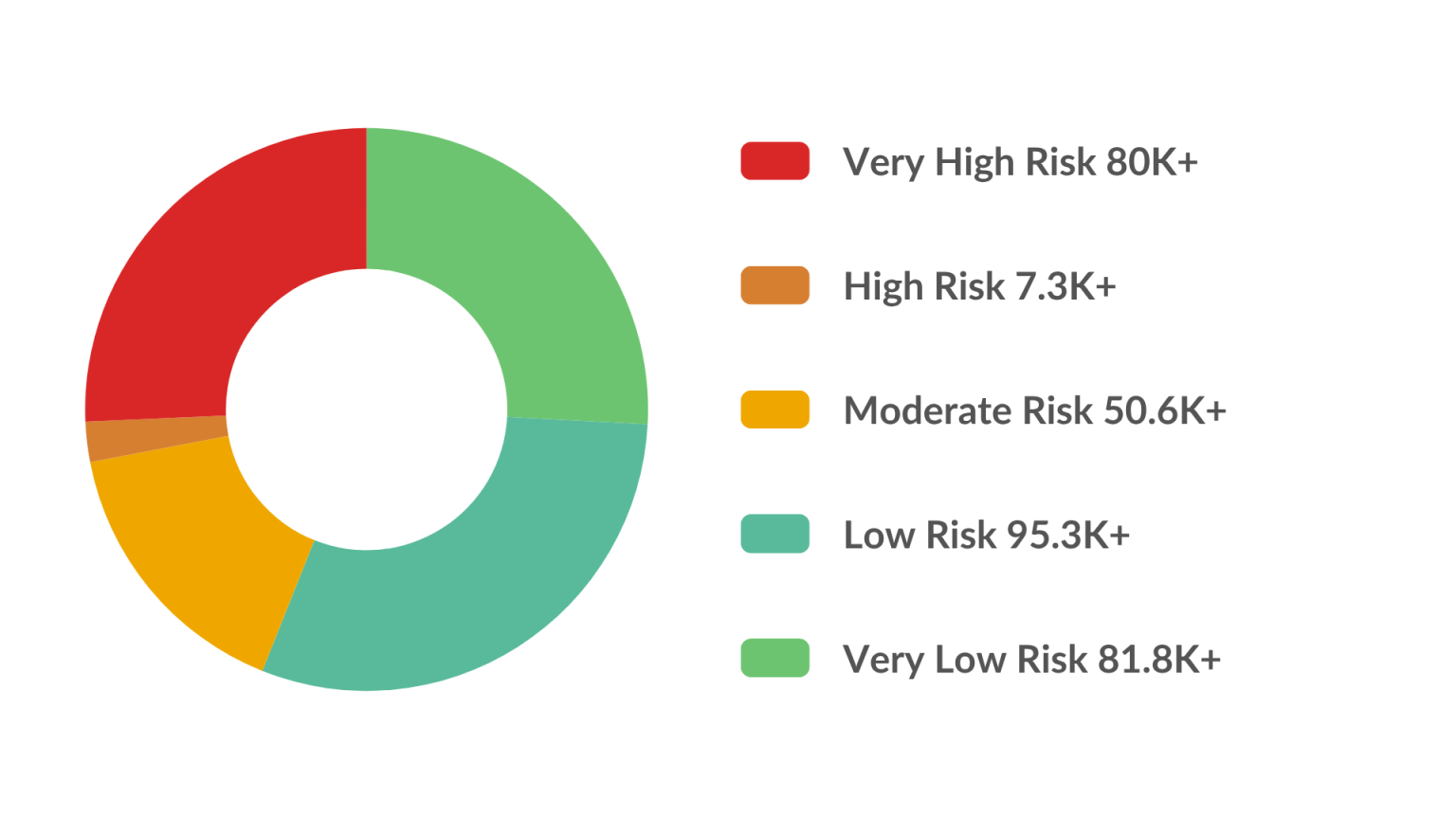 Risk Assessment of Companies Incorporated In May 2026.