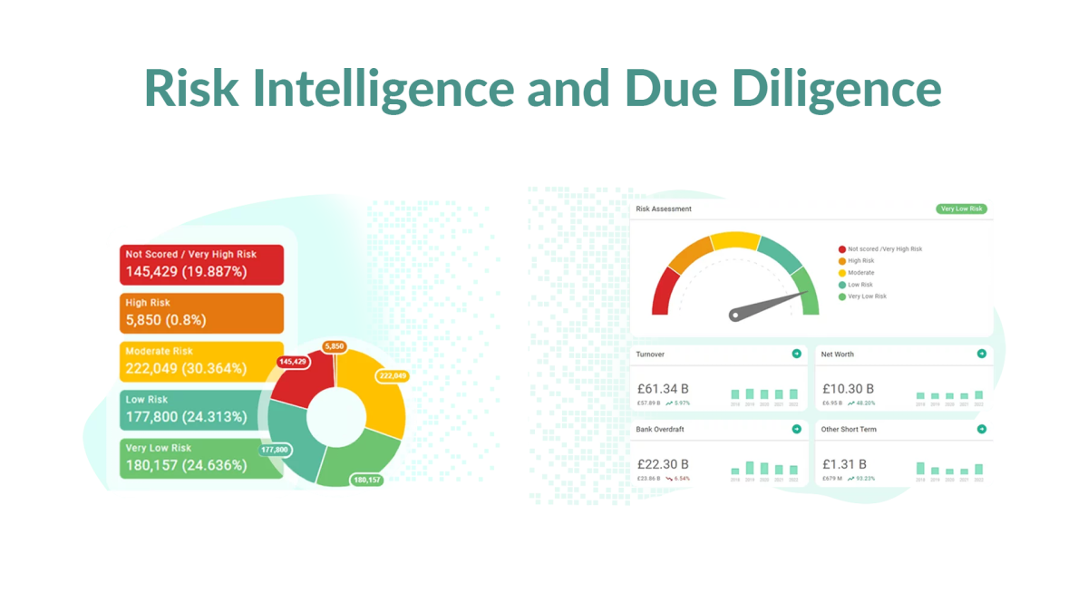 Risk and due diligence in KYC and AML checks