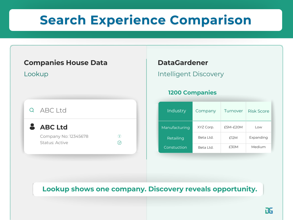 Search experience compared: Companies House and DataGardener