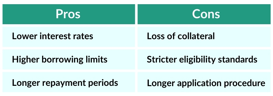 Pros and Cons of Secured Lending