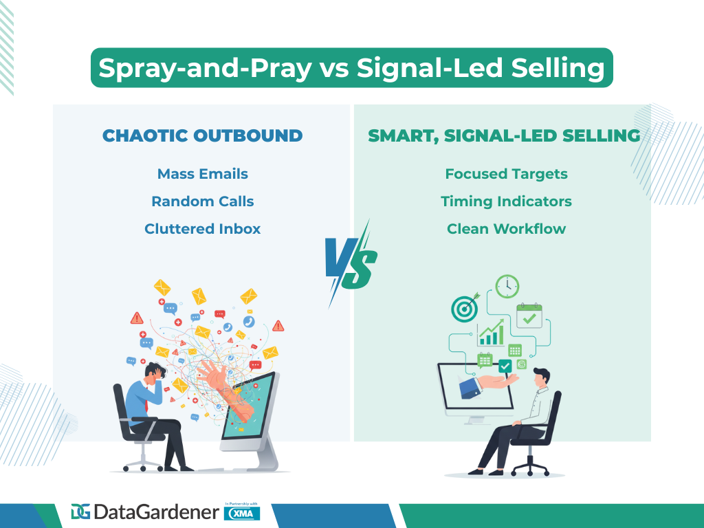 Spray and pray versus signal-led selling