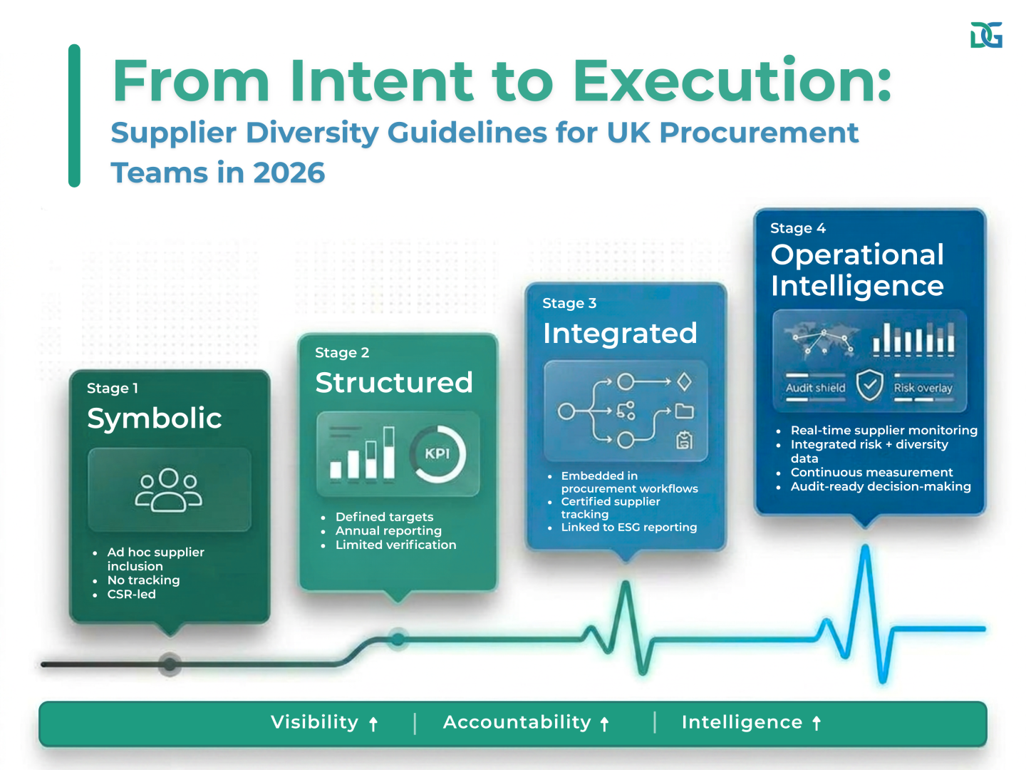 Supplier diversity data guidelines for UK procurement teams