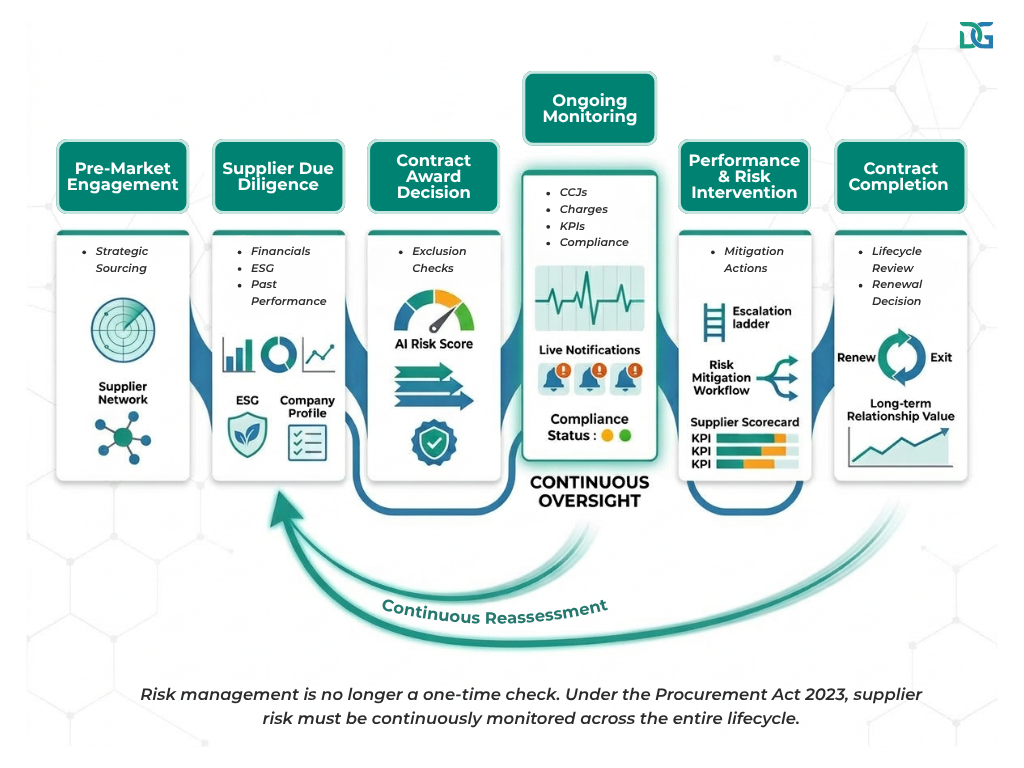Procurement Act 2023